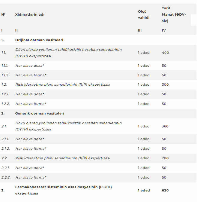 Tarif Şurası dərmanlarla bağlı iclas keçirdi - FOTO